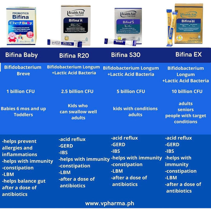 Health Aid Bifina - EX